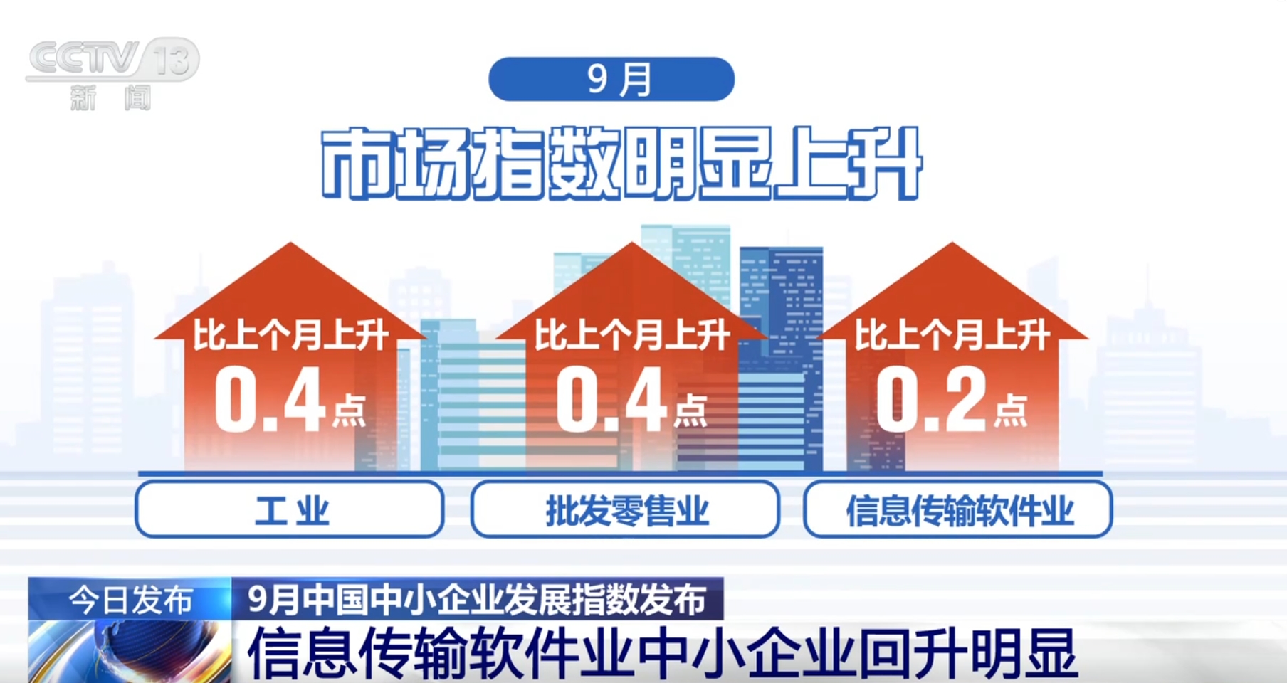 多个行业市场指数明显上升释放“暖意” 9月中小企业资金状况止跌回稳