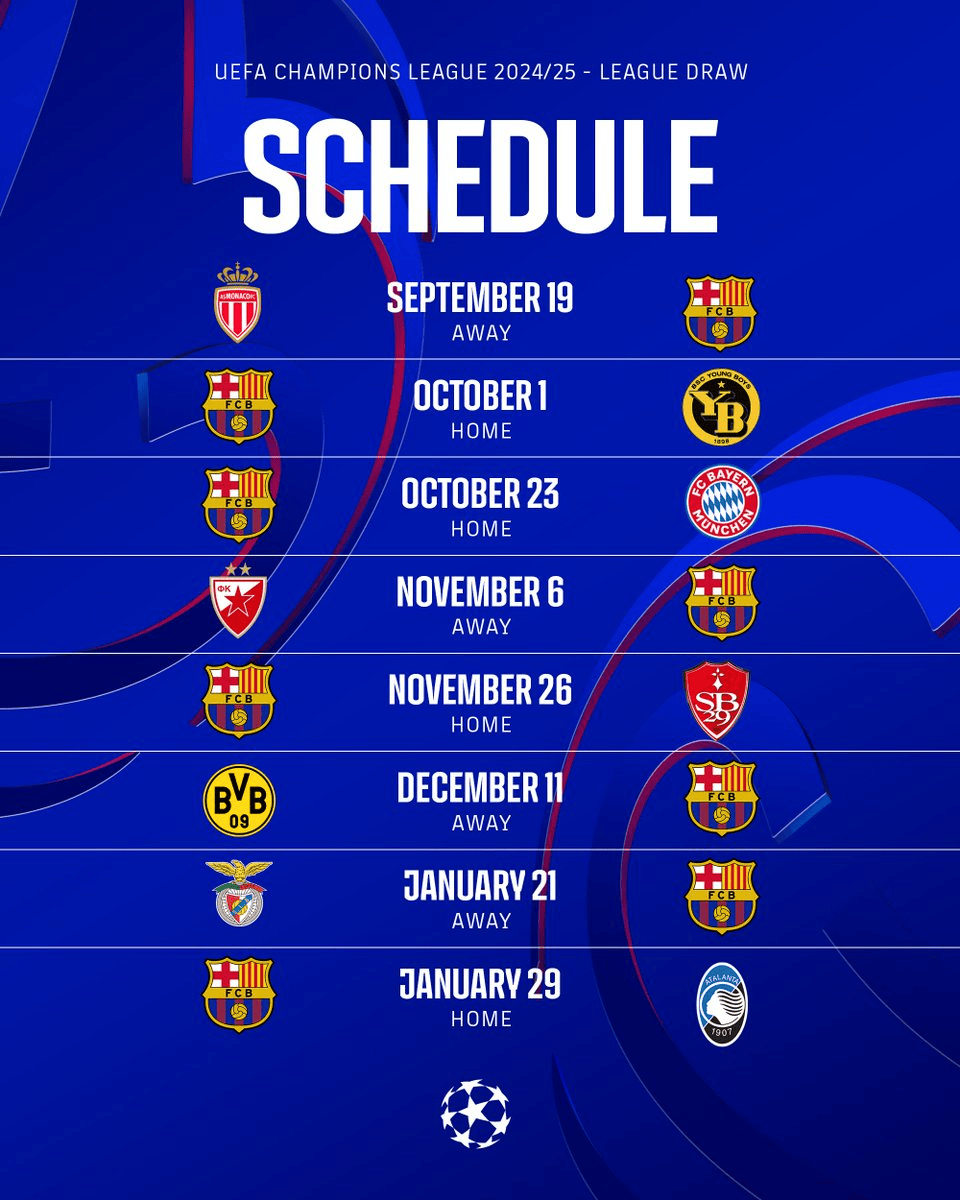 巴萨欧冠赛程：主场迎战拜仁、亚特兰大，客战多特蒙德