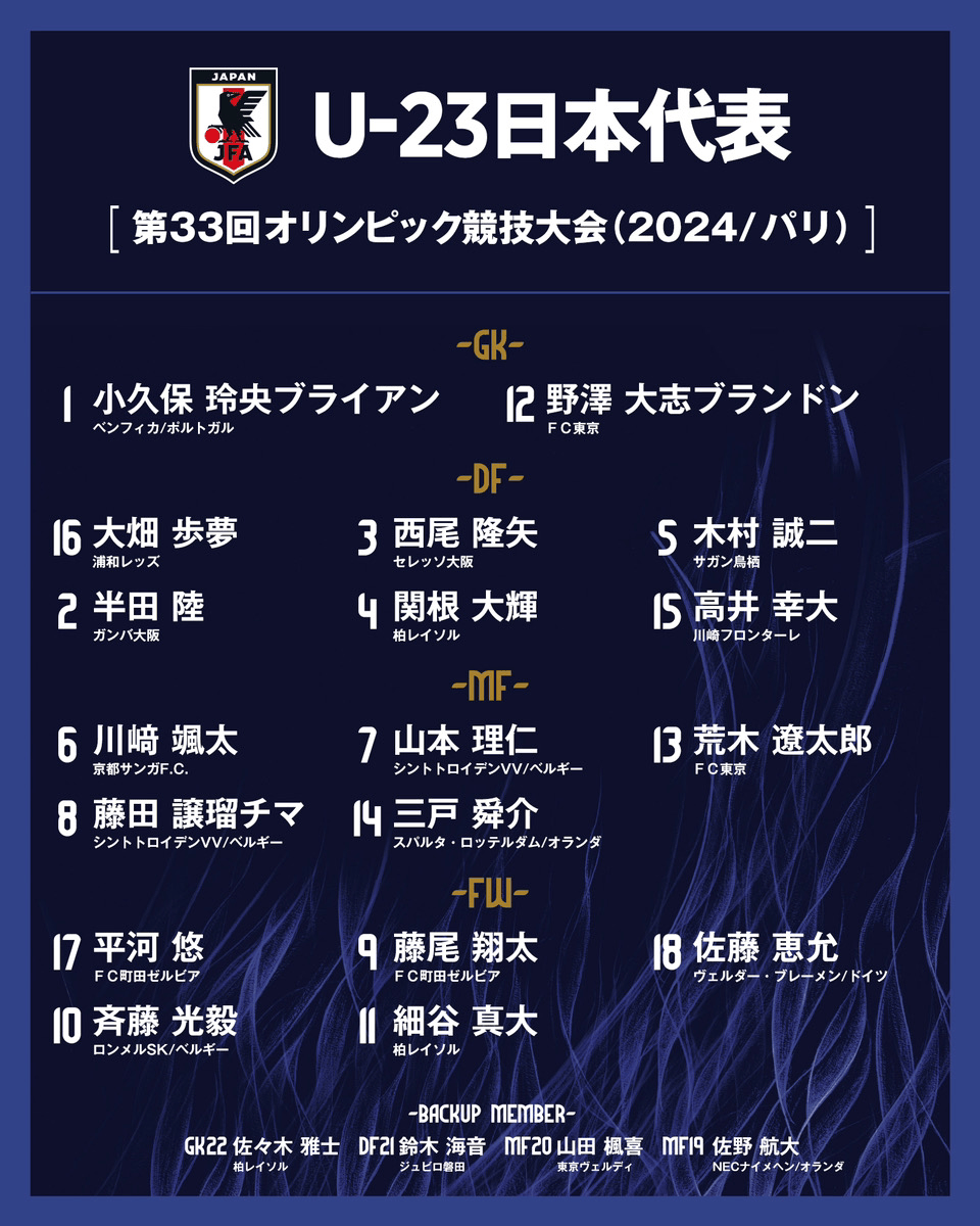 日本国奥大名单：不征召超龄球员，共7名旅欧球员入选